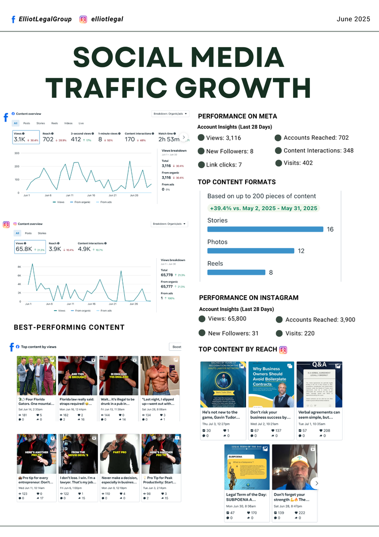 Analytic Report Example 1